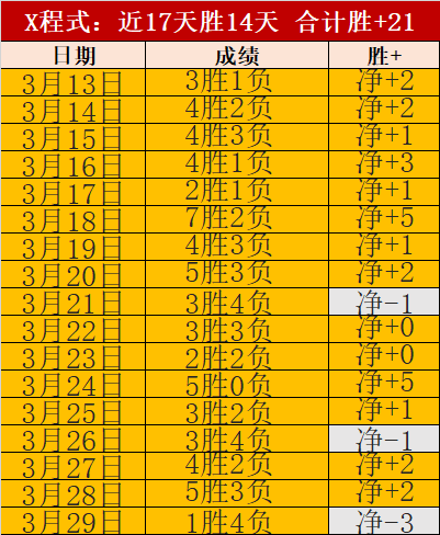 米兰,费耶诺德,总比分,世界杯买球,2026世界杯,足球博彩,投注技巧,赛事分析
