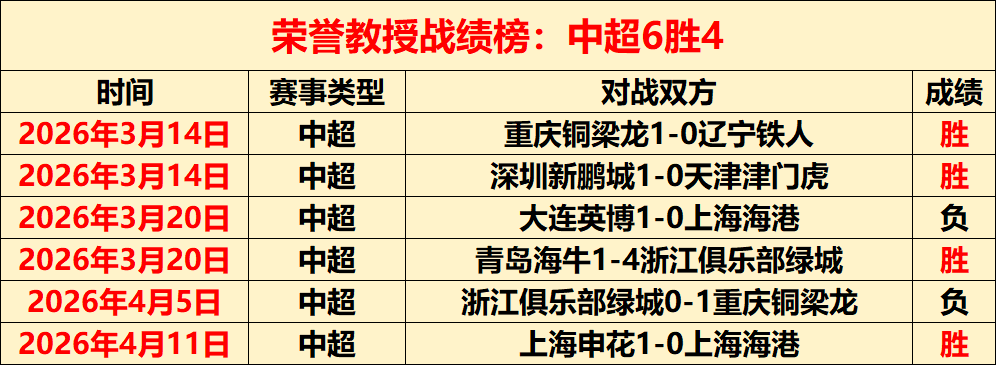 歐洲杯歷史,最久長壽記,錄曝光,世界杯买球,2026世界杯,足球博彩,投注技巧,赛事分析