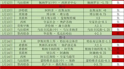 曼城斥资2.25亿欧元引进强援，皇马引援停滞！阿斯报曝：曼城挥金如土招募新血，皇马伤病困扰未见新援加盟。