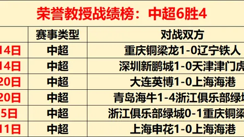 歐洲杯歷史最久長壽記錄曝光：歷屆比賽最年長球員究竟何人？